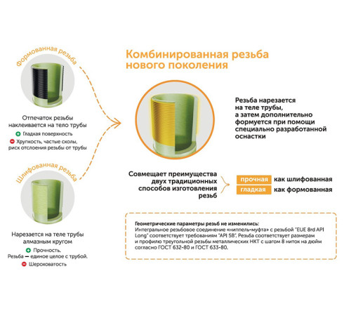 Труба стеклопластиковая НКТ ДУ100мм L=1000-9120мм купить в Жодино  